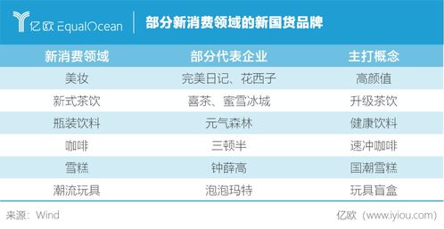 新加盟消费品牌热门品牌一览