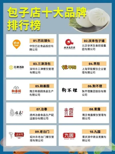 加盟包子铺热门品牌大盘点