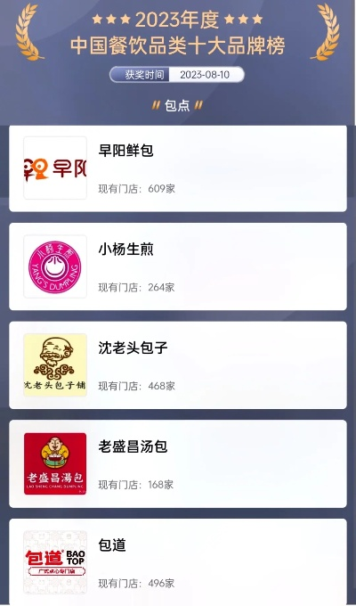 加盟包子铺热门品牌大盘点