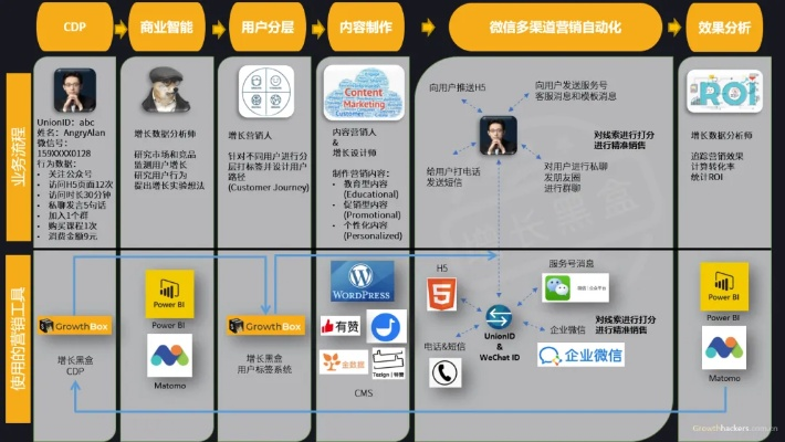 公司网站建设全攻略，从0到1打造品牌数字名片