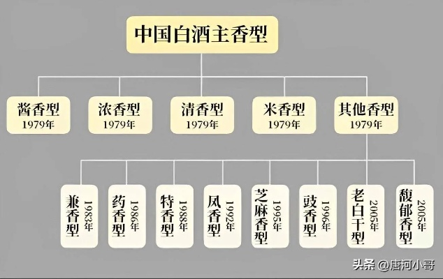 长春白酒53度品牌价格全解析，从老字号到新锐品牌，一文说清选购指南