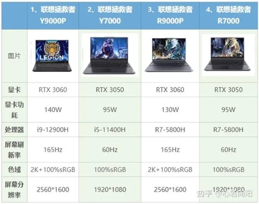 电脑选购必看！主流品牌详细参数对比与选购指南