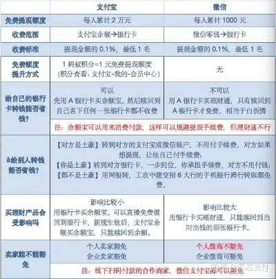 帮忙花呗提现的人手续费解析，你了解多少？