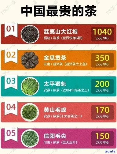 天价茶叶排行榜，揭秘万元一罐的奢侈茶品牌