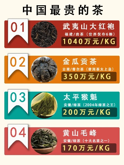 天价茶叶排行榜，揭秘万元一罐的奢侈茶品牌