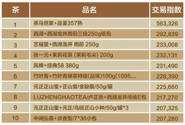 天价茶叶排行榜，揭秘万元一罐的奢侈茶品牌