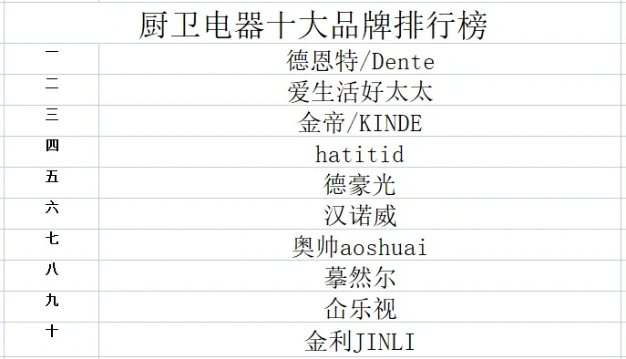 厨房家居行业品牌排行