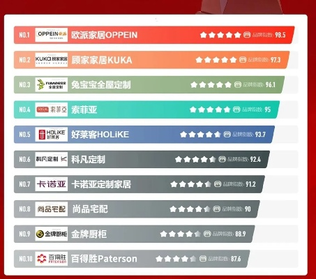 厨房家居行业品牌排行