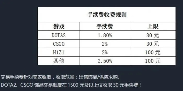 白条提现如何不收手续费？一文全解析（含案例与表格）
