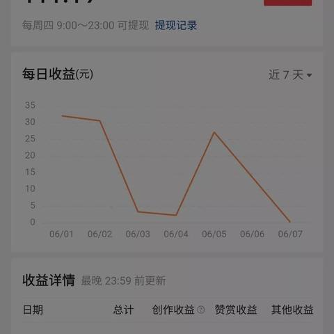 抖音月付秒提现店铺全攻略，秒到账、高收益的隐藏玩法与避坑指南