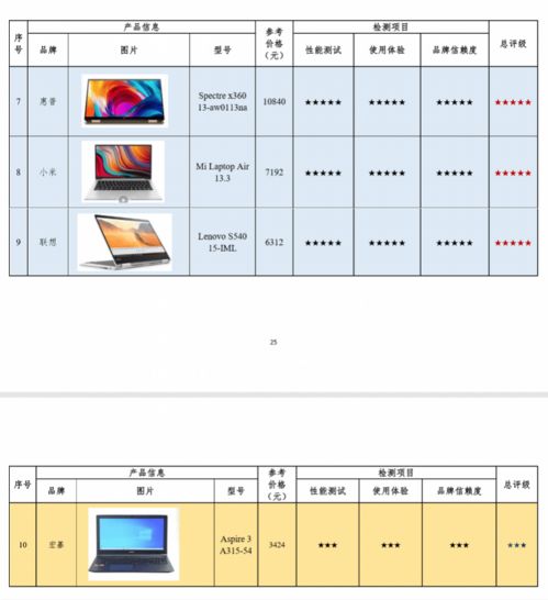 机关单位电脑品牌排行