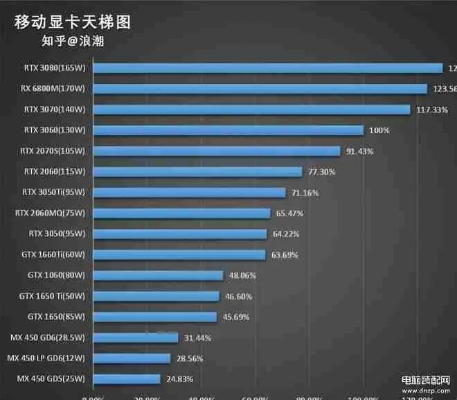 选购电脑时，如何挑选反应速度快的品牌？
