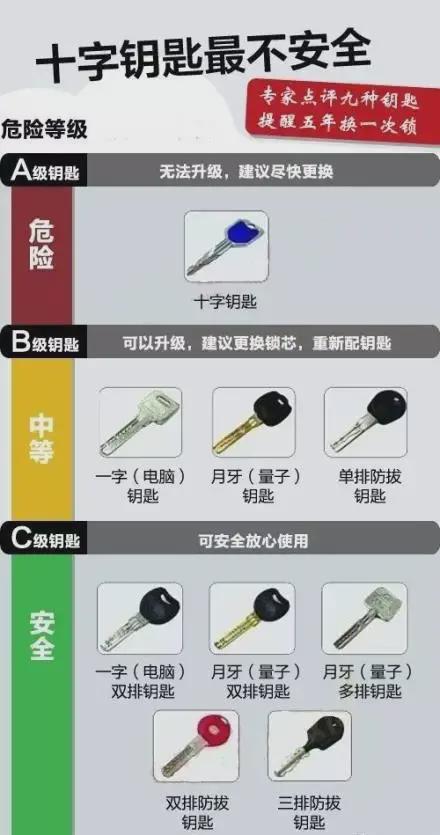 酒店检查门锁记录全攻略，一步步教你如何查询与解读