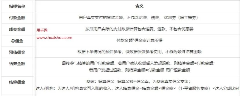 抖音月付收款后多久可提现？一篇文章带你全明白