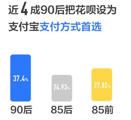 花呗兑现靠谱吗？