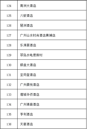 广州春节酒店查询攻略，手把手教你查酒店记录
