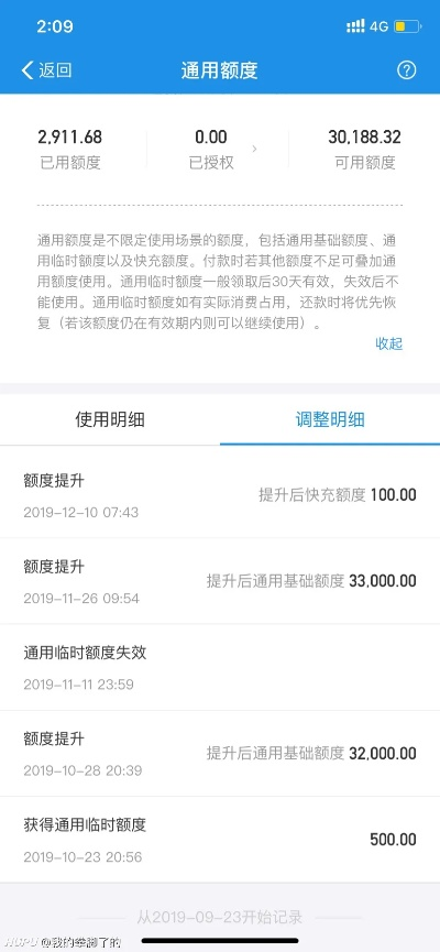 花呗额度提现后，为何突然消失？花呗额度如何清零了？