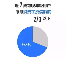 成都哪里可以套出花呗？深度解析与实用指南