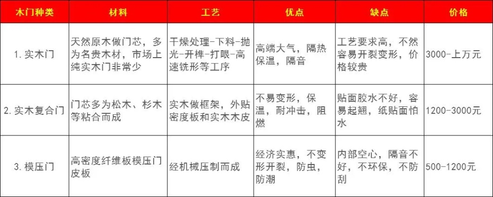 选择木门品牌，品质、风格与服务的综合考量