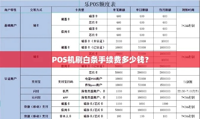 白条提现不花手续费？一文帮你搞清楚