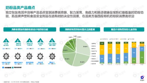 母婴品牌营销策略全解析