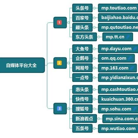如何利用淘宝先用后付功能提现？