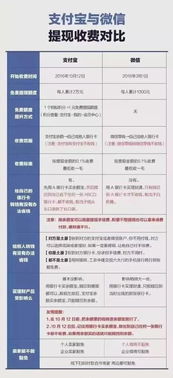 手把手教你用分期乐收款提现，全流程+避坑指南