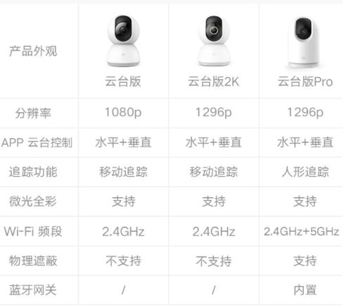 开工作室需要物理服务器吗？全解析+避坑指南