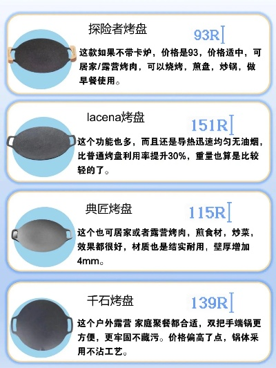 全球户外煎锅品牌大比拼