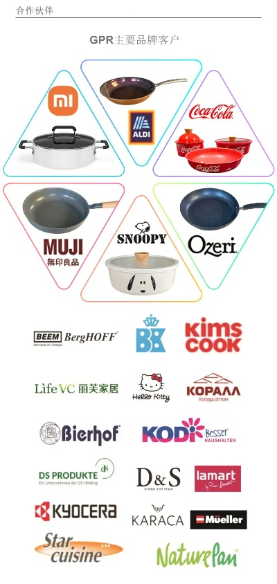 全球户外煎锅品牌大比拼