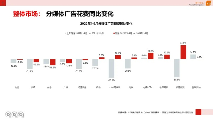 广告短片分享网站，创意与流量双赢的宝藏平台