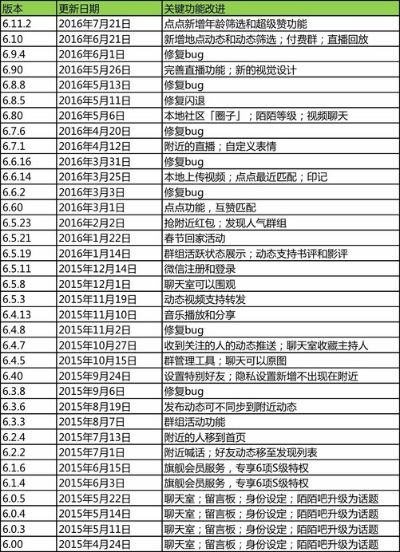 揭秘谁在修改陌陌历史聊天记录内容