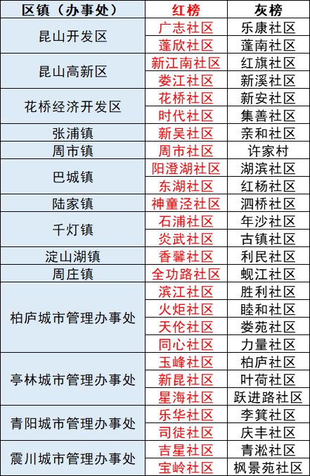 2021昆山景点人气榜出炉！本地人私藏玩法大公开
