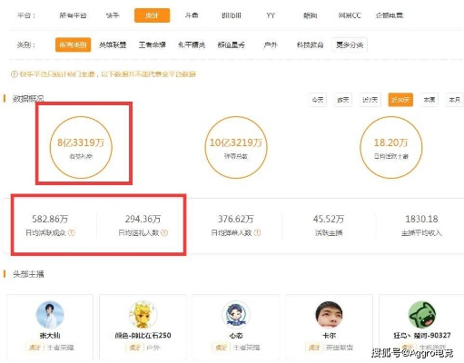 虎牙主播的财富密码，从零到百万的进阶之路