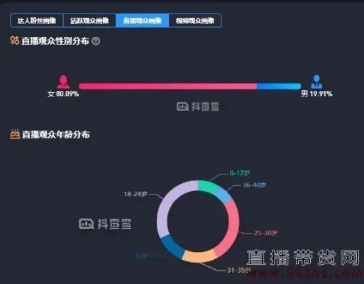 手把手教你玩转酷狗直播间找人技巧，从零到万的实战指南