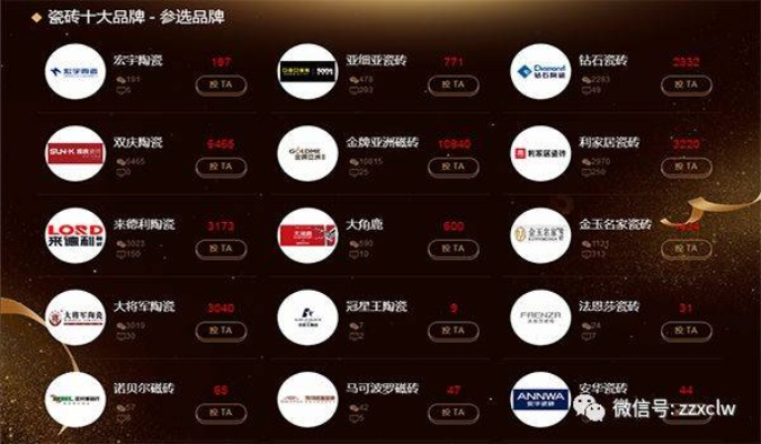 2018年十大陶瓷品牌全解析，从国产到进口，这些品牌你家的装修选对了吗？