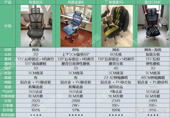 百元到千元，这6款平价电脑椅让我告别腰酸背痛！
