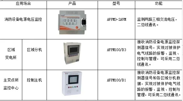 智慧管廊建设找厂家？广安这些优质供应商电话号码大全（附避坑指南）