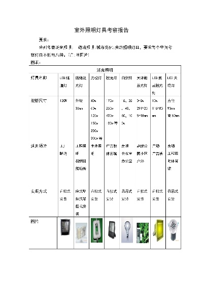 户外灯架品牌测评报告