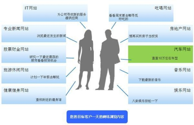 广告策略网站设计全攻略，从定位到落地的实用指南