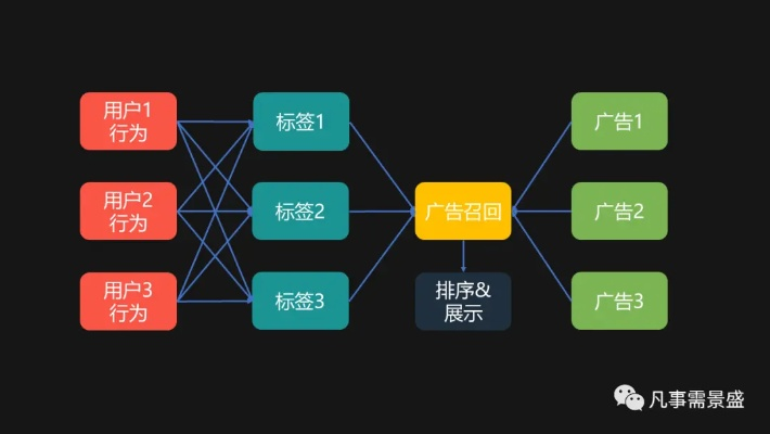 广告策略网站设计全攻略，从定位到落地的实用指南