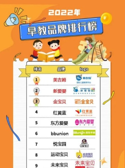 全国早教加盟排行榜品牌