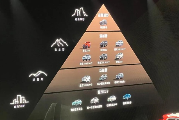 从经济型到豪华型，汽车品牌金字塔的进阶之路