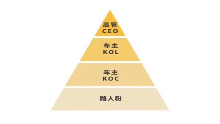 从经济型到豪华型，汽车品牌金字塔的进阶之路