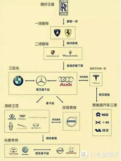从经济型到豪华型，汽车品牌金字塔的进阶之路