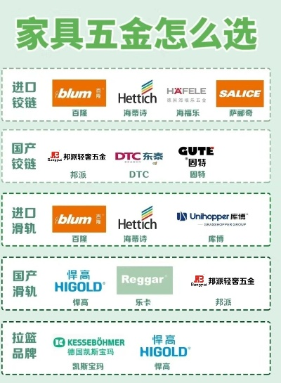 五金类水暖品牌选购全攻略，这些品牌值得你重点关注！