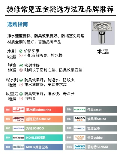 五金类水暖品牌选购全攻略，这些品牌值得你重点关注！
