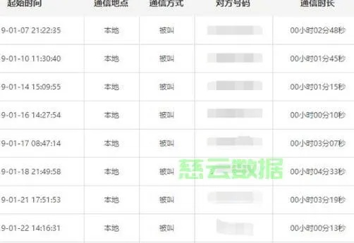 手机通话清单查询全攻略，合法途径、技术手段与注意事项