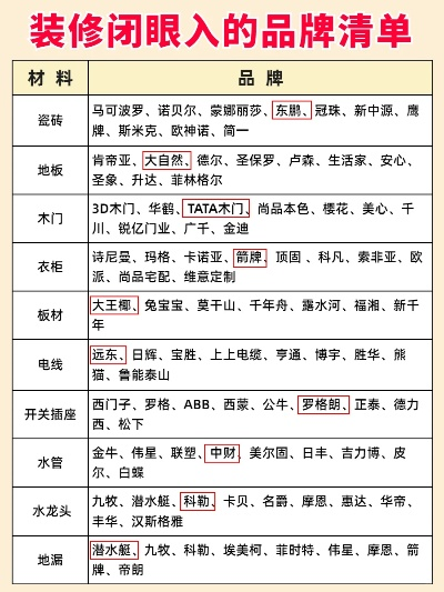 装修必备品牌清单