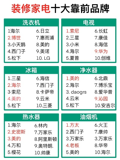 装修必备品牌清单